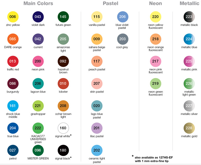 Molotow ONE4ALL 127HS Neon Green Fluoro Acrylic Marker Pen 2mm Colour 219